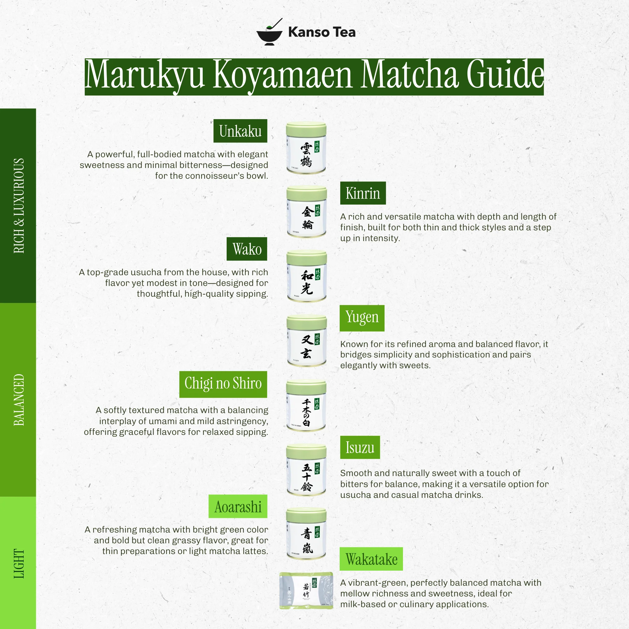 Unkaku by Marukyu Koyamaen - Image 6