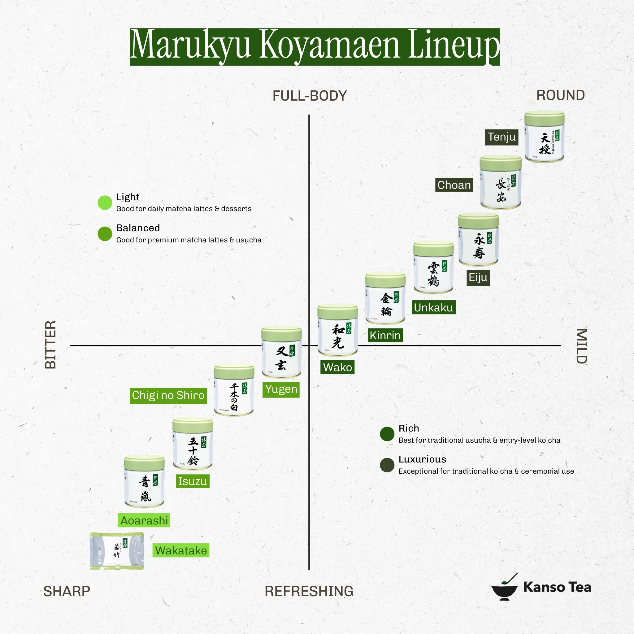 Unkaku by Marukyu Koyamaen - Image 7