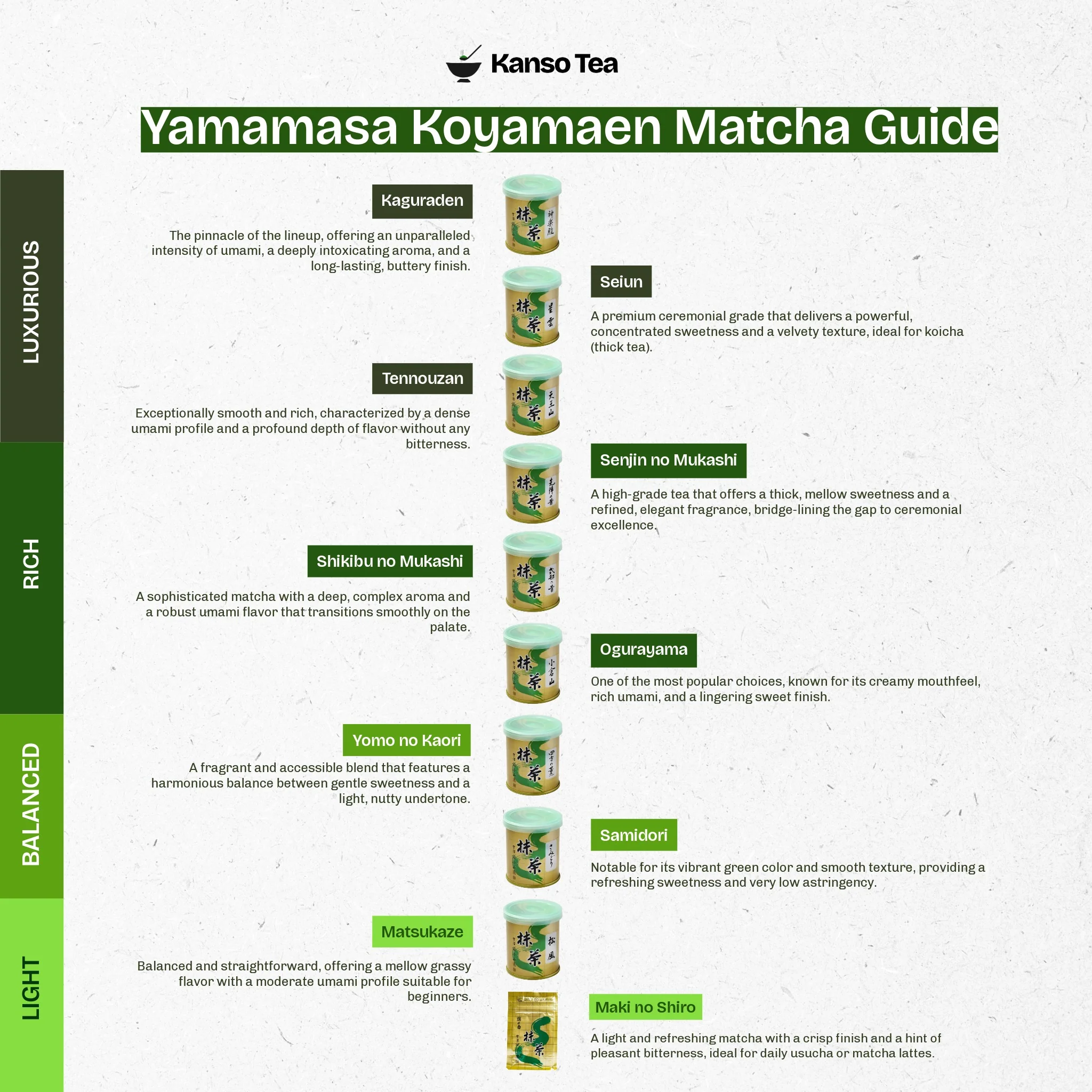 Senri no Mukashi by Yamamasa Koyamaen - Image 6