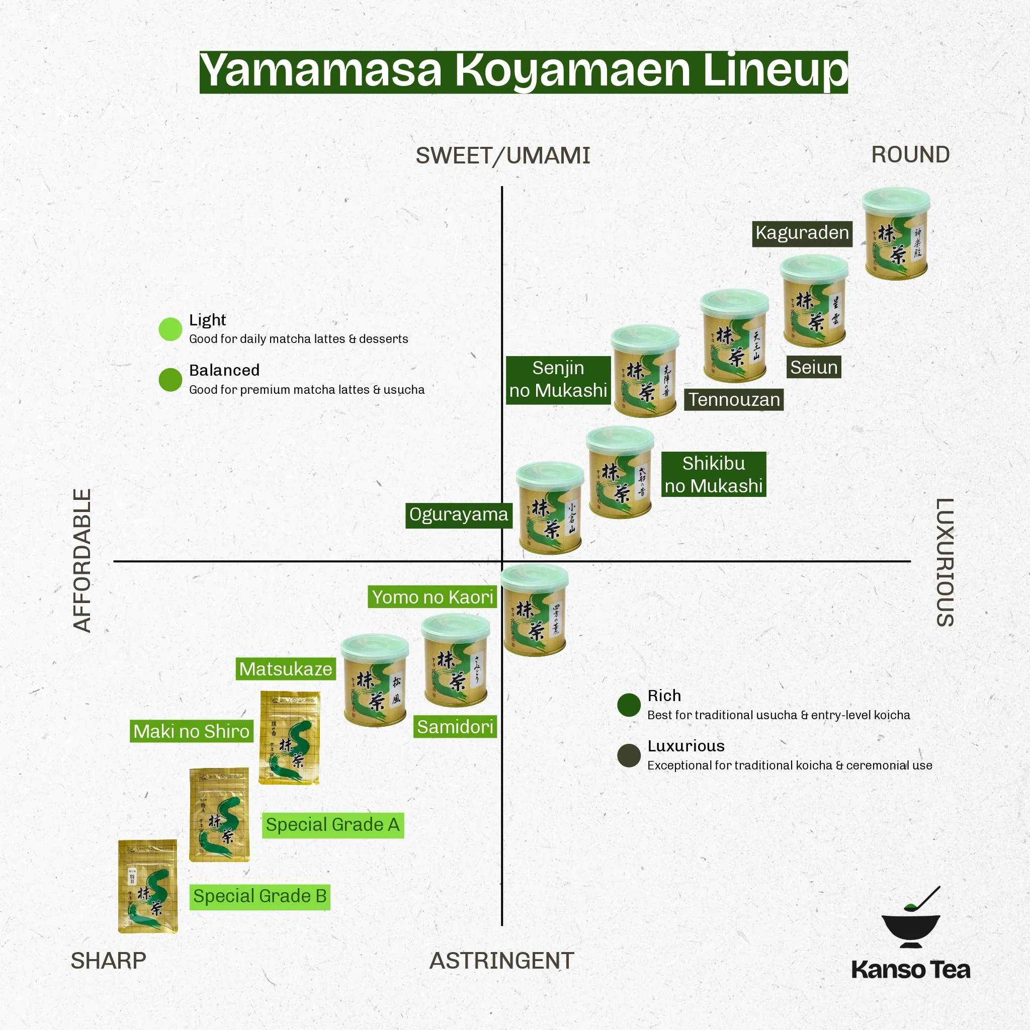 Senri no Mukashi by Yamamasa Koyamaen - Image 7