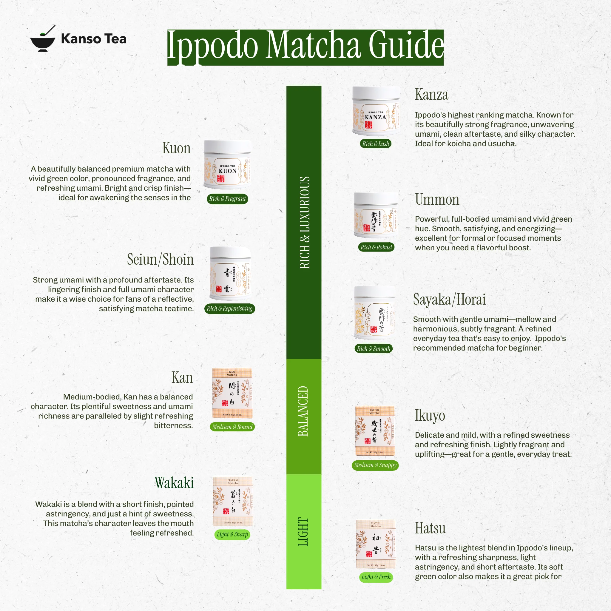 Ummon by Ippodo Tea - Image 7